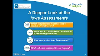 Iowa Assessments Test Levels Totals and Time