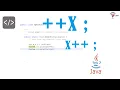 Java Post and Pre Incrementing Variables Variable Values - Sandun Sampath Vitharana