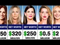 Richest Hollywood Actresses and Their Net Worth in 2025 - From Lowest to Highest