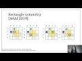 ICAPS 2020 New Techniques for Pairwise Symmetry Breaking in Multi-Agent Path Finding