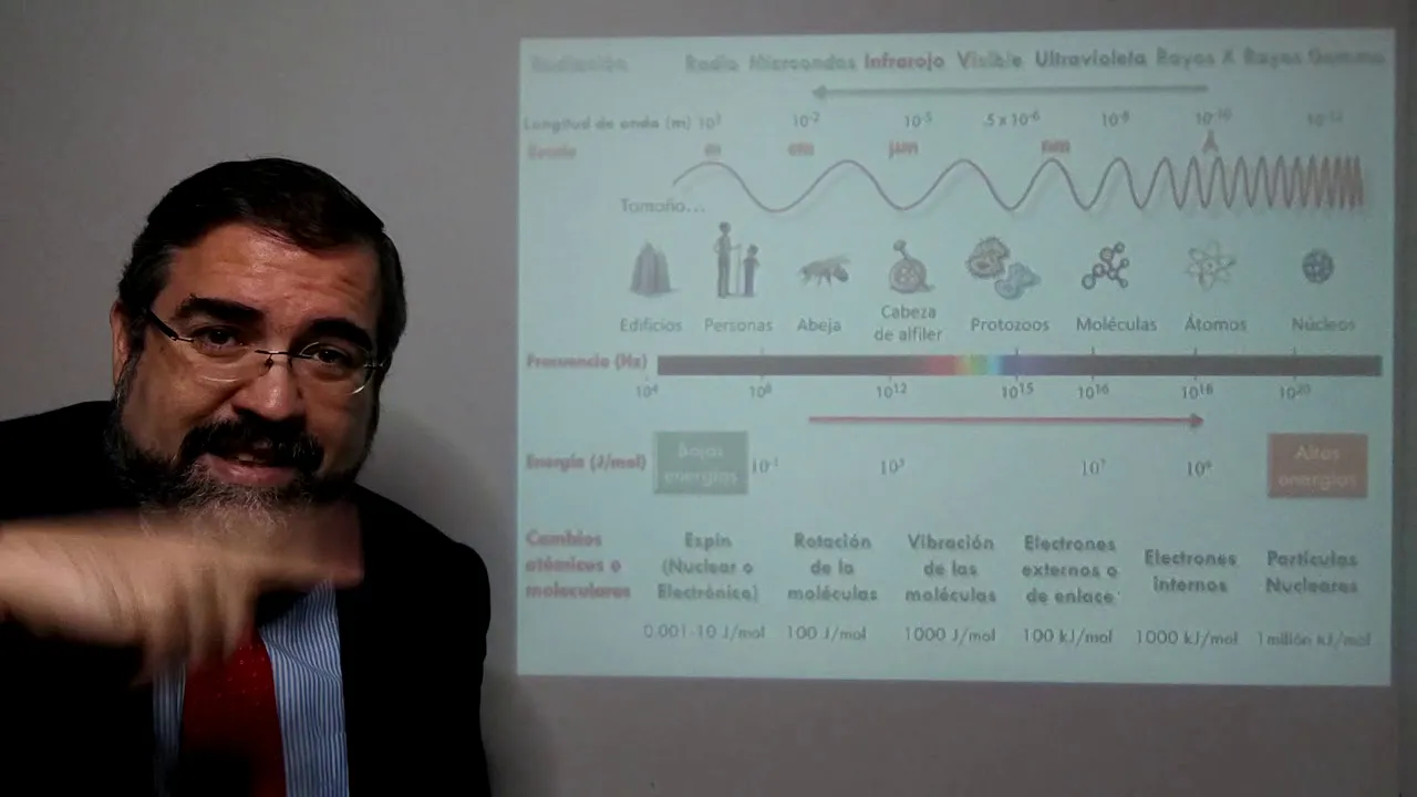 Tema 2. Fundamentos de Espectroscopía. Parte 1 (3): Propiedades de las ondas electromagnéticas.