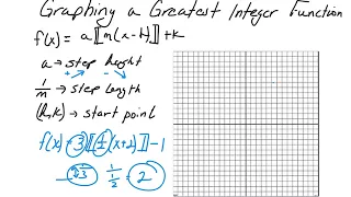 Greatest Integer Functions Graphing