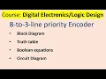 8 to 3 line Priority Encoder