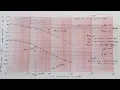 Lecture 2 - Problem on bode plot