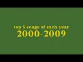 Download top 5 hits of each year // 2000-2009 mp4 3gp mp3 videos - waplic