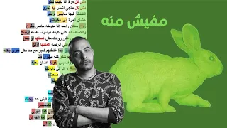                          مفيش منه                 دندنها