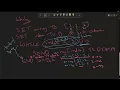 How to Write Pseudocode III