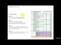 017 GROUPING ID function