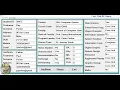 How to Create School Management System with MySQL Database in Visual Basic NET - Part 1 of 2