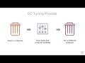 Tuning the JVM