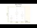 Dr Data Science - Five Charts to Use in Exploratory Data Analysis