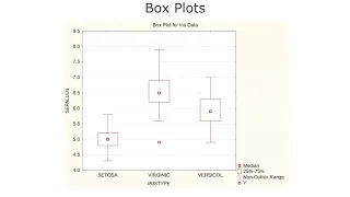 Dr Data Science - Five Charts to Use in Exploratory Data Analysis