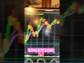 TNA ETF LONG