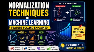 Normalization Techniques in Machine Learning