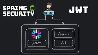 JWT Authentication with Spring Security Full Spring Boot Example