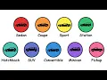 Every Car Type Explained in 5 Minutes