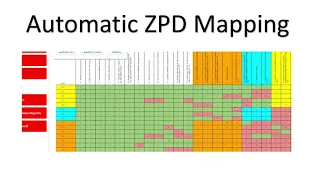 ZoneFinder 1 0 - Automatic Guttman Analysis Tool