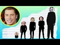 How Tall Is John Travolta - Height Comparison