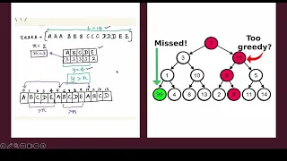 LeetCode 621 - Task Scheduler How I Beat 95 with 5 Lines of Code Full Walkthrough