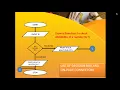 class 8 session 2 on flowcharts and algorithms