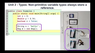 Unit 2 - Types Non-primitive variable types always store a reference Java APCSA
