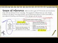 AP Stats 4 3 Inference from Samples and Experiments