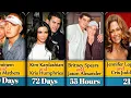 Shortest Celebrity Marriages Ever In Hollywood