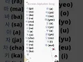 Download Lagu Korean Alphabet song ❤️🇰🇷✈️