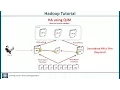 Hadoop Tutorial - High Availability Fault Tolerance Secondary Name Node