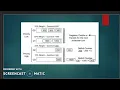 Priority-based deficit weighted Round Robin PB-DWRR - Jhon Sanga