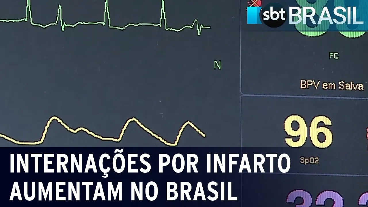 Internações por infarto aumentam no Brasil | SBT Brasil (11/07/23)