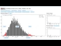 STAT 200 Lesson 6 -