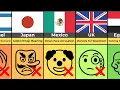Lagu Comparison: Countries With The WEIRDEST Emoji Habits
