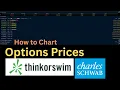 How to Chart Option Prices on thinkorswim Step by Step