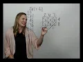 Multiplication Algorithms
