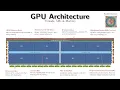 GPU Architecture Deep Dive From HBM to Tensor Cores Visually Explained M2L1