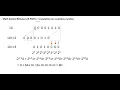 Bitwise Operators Part 9 Math behind Left Shift operator on positive number