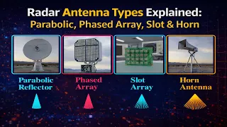 Radar Antenna Types Explained Parabolic Phased Array Slot Horn Full Engineering Guide