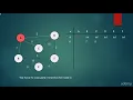 Dijkstra algorithm introduction with adjacency matrix