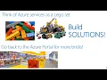 Azure Architecture Basics