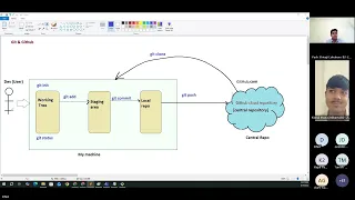Git GitHub Internship Workshop Session 2 Part 2