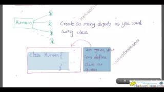 Module-2 OBJECT ORIENTED CONCEPTS IN JAVA