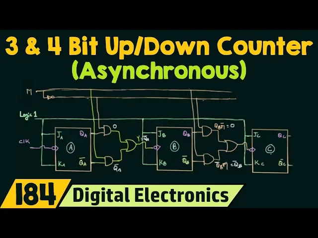 Transcript of 3 Bit & 4 Bit UP/DOWN Ripple Counter ...