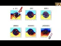 Deep Learning Kernel Methods and Gaussian Processes - Second Symposium on Machine Learning