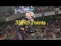 Lagu MONODY - VETTEL/ALONSO/VERSTAPPEN/LECLERC EDIT