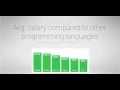 Java Developers - Facts You Must Know ReSkill