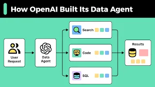 How OpenAI Built Its Data Agent