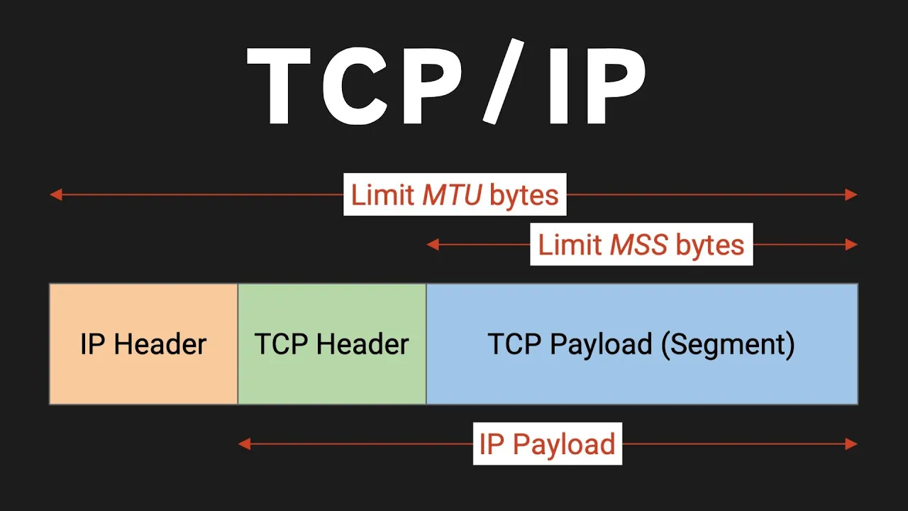 TCP/IP Explained