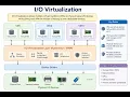 Virtualization in Virtualization and Cloud Computing