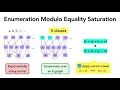 Rewrite Rule Inference Using Equality Saturation
